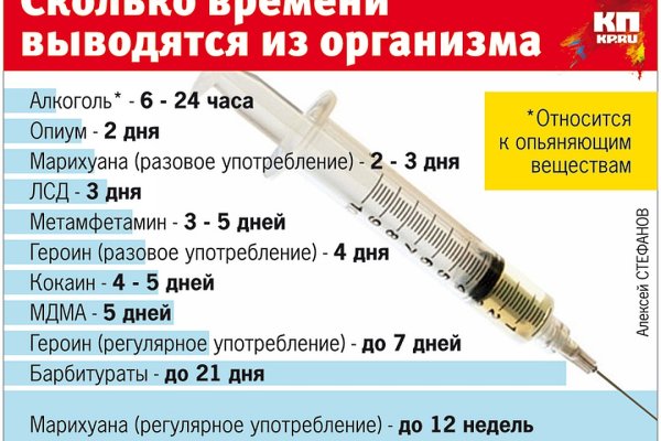 Какая комиссия кракен маркетплейс