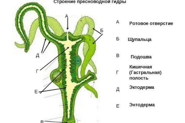 Кракен шоп это